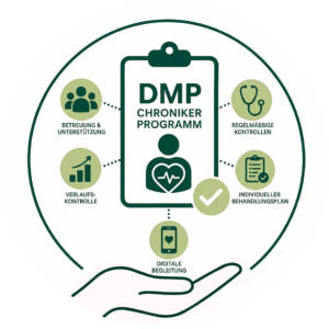 Kreislauf Disease Management Program,regelmäßige Kontrollen, individueller Behandlungsplan, digitale Begleitung, Verlaufskontrolle, Betreuung und Unterstützung